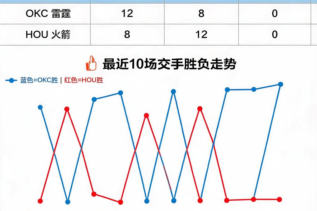 两支球队历史交手战绩对比表格与胜负走势图
